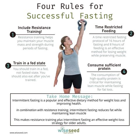 Four Rules For Successful Fasting Wiseseed Health Solutions