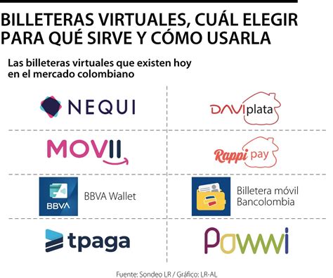 Billetera Movil Virtual Sale Online Fabricadascasas