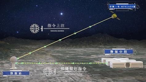 中国星地激光高速图像传输试验成功，系我国首次独家自主完成，这意味着什么？ 知乎