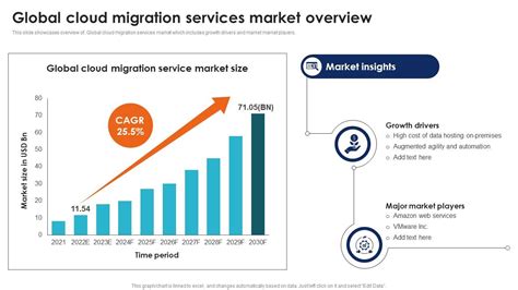 Global Cloud Migration Services Seamless Data Transition Through Cloud