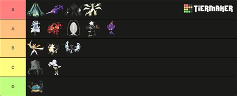 Ultra Beasts Tier List (Community Rankings) - TierMaker