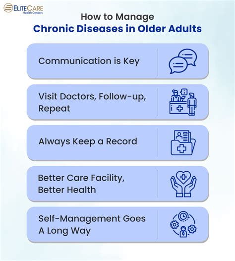 Learn How To Efficiently Manage Chronic Illnesses In Seniors