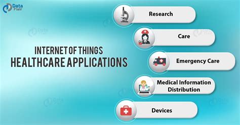 5 Iot Applications In Healthcare Field You Must Know Dataflair