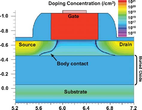 Figure 1 From TCAD Based Simulation Of Hot Carrier Degradation In P