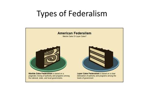 Ppt Federalism Powerpoint Presentation Free Download Id9575212