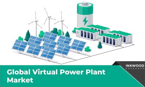 Virtual Power Plant Market The Decarbonization Portrait