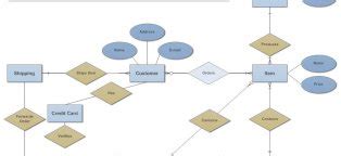 Database diagram symbols - Database Processing