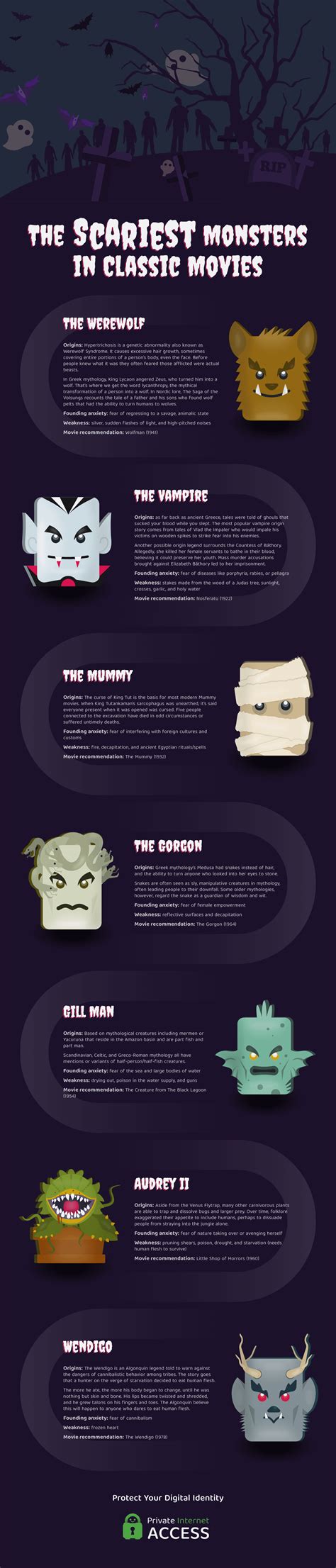 The Scariest Monsters in Classic Movies - Halloween Infographic