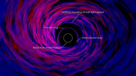 NASA Study Bridges the Gap Between Theory and Black Hole Observations