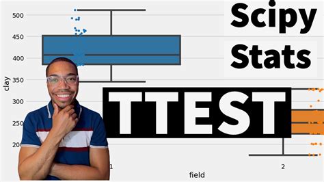 Simplifying T Tests In Python For Scientists Youtube