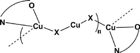 Schematic structure of [{CuCl} 2 (Me 2 NC 10 H 14 O)] n ( 3 ...