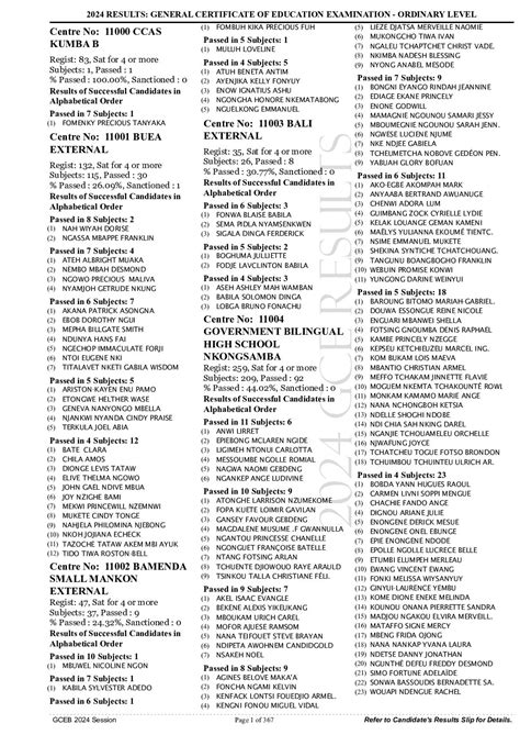 2024 GCE Ordinary Level Results Human Rights And Legal Research Centre