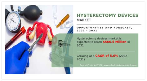 Hysterectomy Device Market By Disease Type By Surgical Approach By