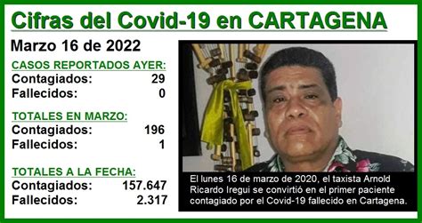 Hoy se cumplen dos años del primer fallecimiento por Covid 19 en