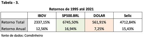 Investimentos Em Ano De Eleição Presidencial Exame