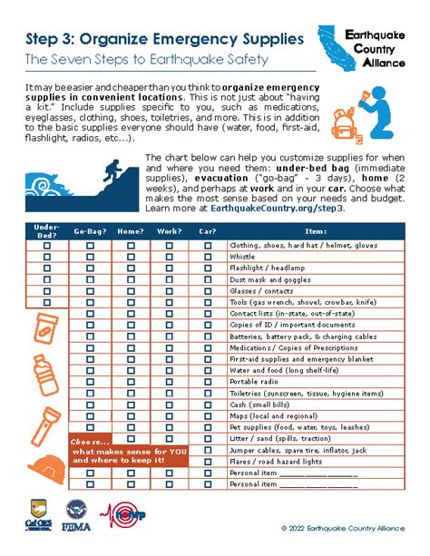 Earthquake Safety Kit List