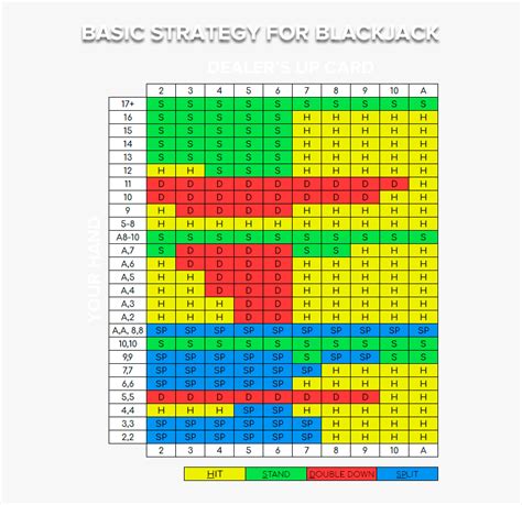 Basic Blackjack Strategy Chart - Colorfulness, HD Png Download - kindpng