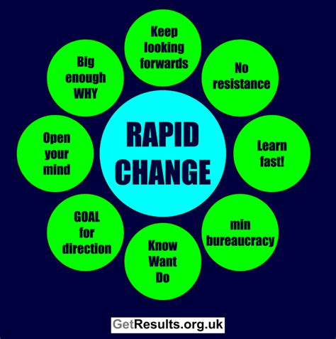 Deal With Rapid Change Get Lasting Results With Mike