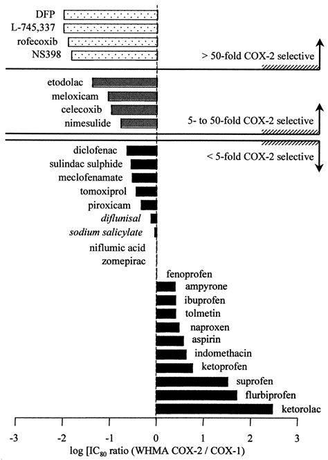 Nsaid Induced Reactions Classification Prevalence 57 Off