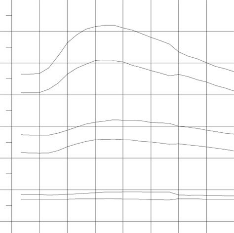 Diurnal Variations In Discharge Computed For Different Summer Months