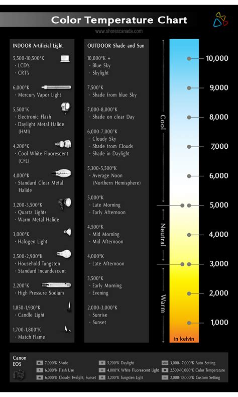 Flame Color Temperature Chart for Easy Understanding