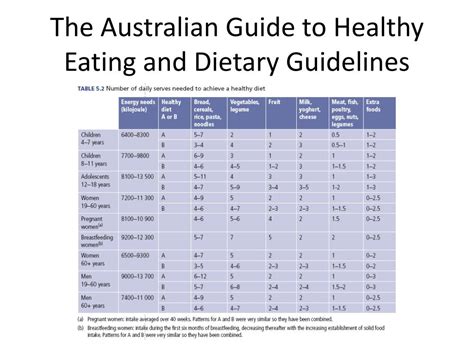 role  australias governments  promoting healthy eating