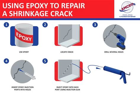 Repairing Shrinkage Cracks In A Poured Concrete Foundation Wall