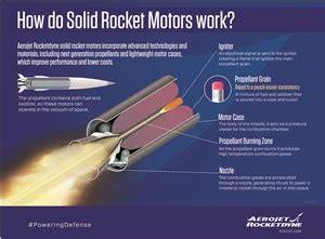 Aerojet Rocketdyne S Innovative Solid Rocket Motor Technolog