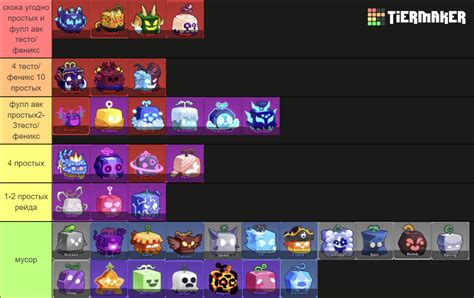 Blox Fruits Update 21 (Kitsune Update) Fruit Tierlist Tier List (Community Rankings) - TierMaker