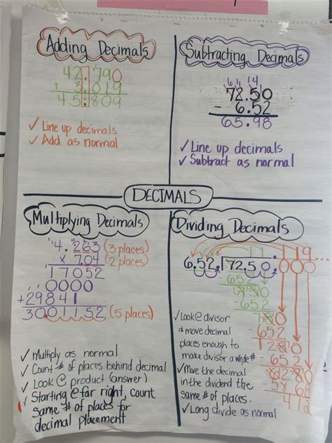 Top 10 decimal chart ideas and inspiration