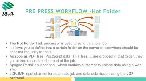 Pre Press Workflow Ppt