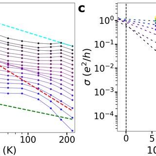 A And B Two Probe And C And D Four Probe Current Voltage