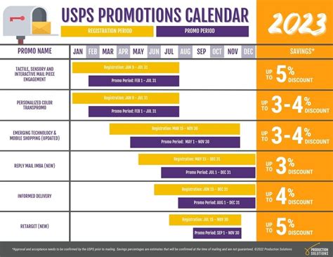 Usps Current Postage Rates