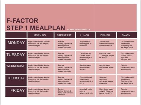 What Is F Factor Diet