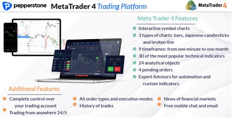 Pepperstone Review In Spreads Fees Compared