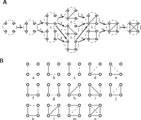 Figure From Joint Subgraph To Subgraph Transitions Generalizing