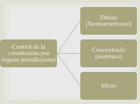 Sistemas De Control Constitucional