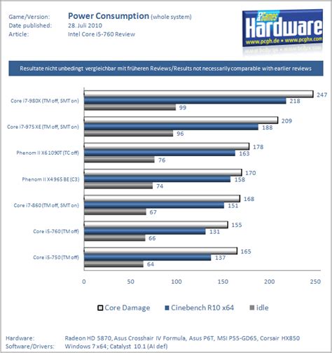 CPU-Test: Intel Core i5-760