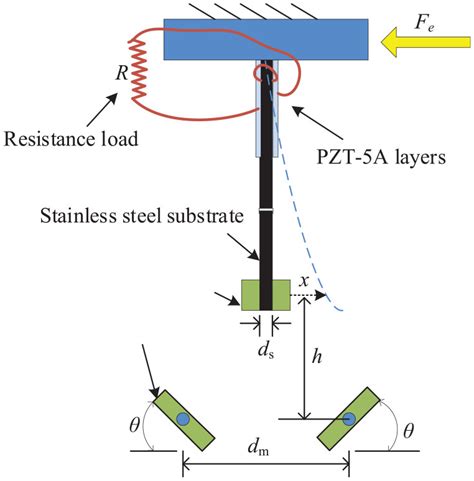 Piezoelectric Vibration Energy Harvester Operating Mode Excitation