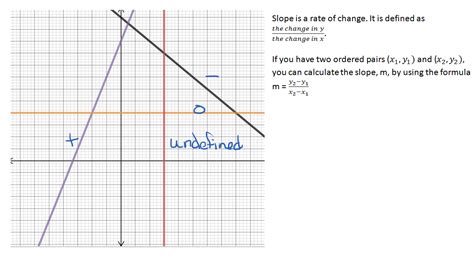 Graphing Slope Systry