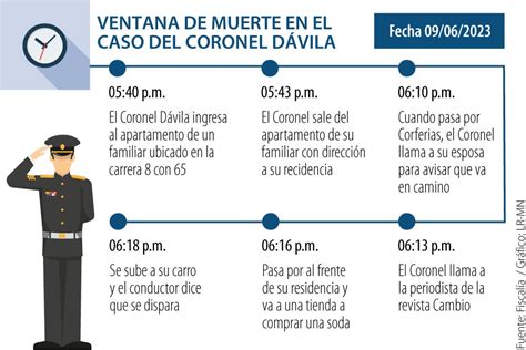 Fiscalía señaló que dictamen forense establece que muerte de Dávila fue