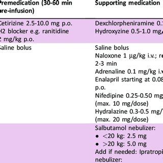 Overview Of Relevant AEs Seen With Naxitamab Infusion And Corresponding