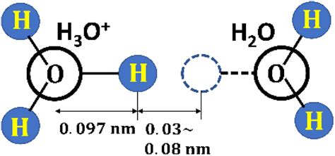 Schematic of the structures of hydronium ion, H3O⁺(aq), and H2O(l)... | Download Scientific Diagram