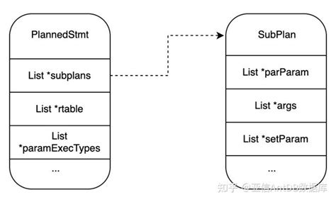 深入理解亚信安慧antdb T数据库子计划的执行流程 知乎