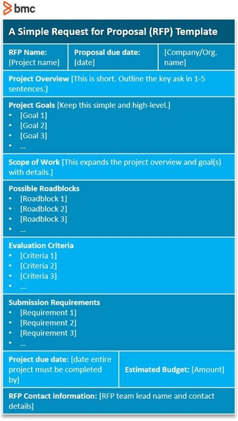 The Ultimate RFP Guide Steps Guidelines Template For Requests For