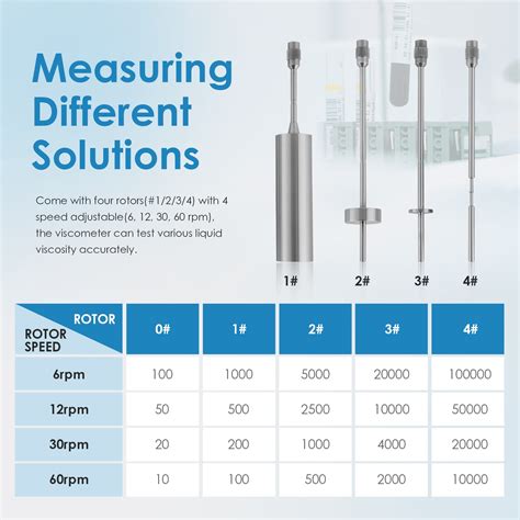 Mua Bonvoisin Digital Rotary Viscometer 10 100 000mPa S Digital Lab