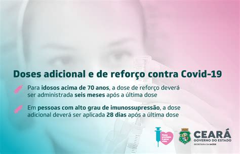 Aplicação de doses adicionais e de reforço contra a Covid 19 no CE