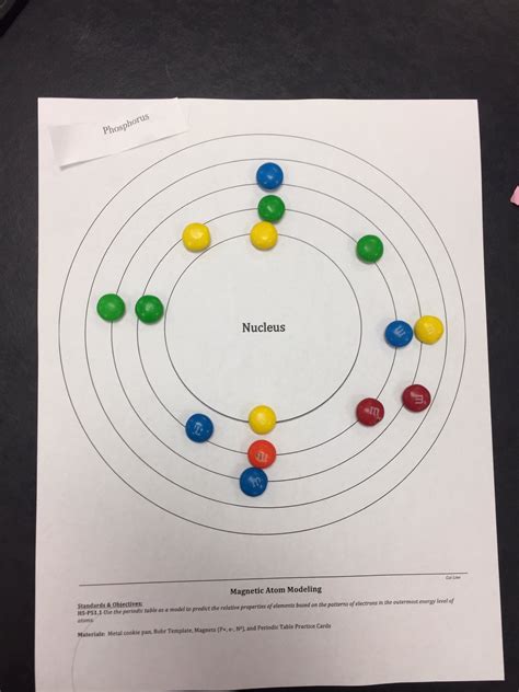 Phosphorus Atom Model Project