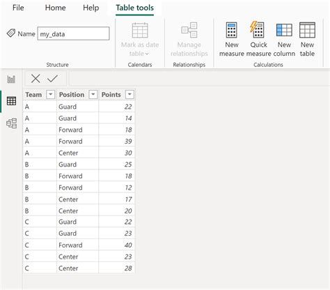 Power Bi How To Count Distinct Values In Column