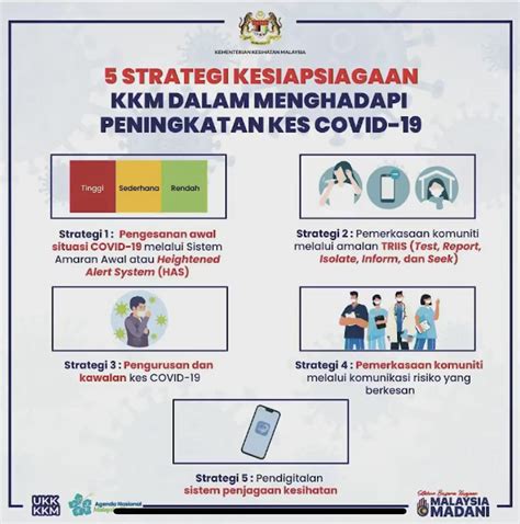 大马covid 19越来越严重！卫生部宣布重启⚡「5大防疫措施」！mysejahtera将继续使用！